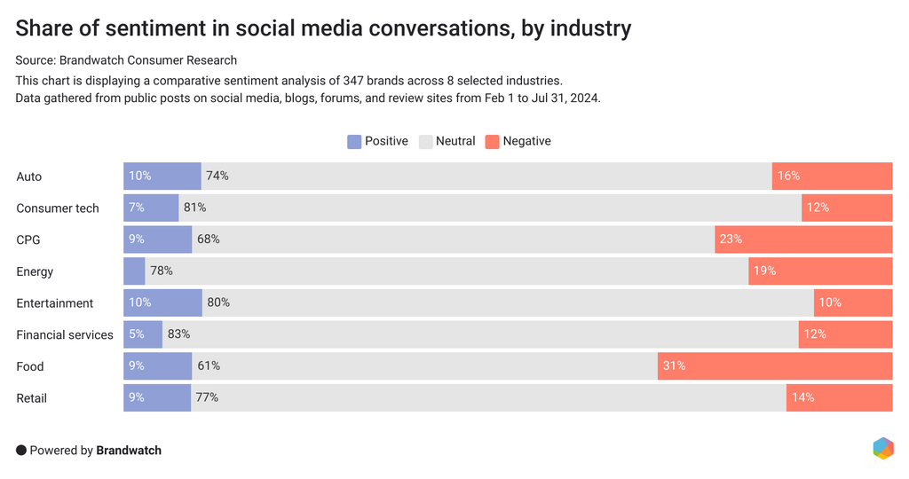 02-gender-breakdown-of-consumers-on-x-formerly-twitter-by-industry