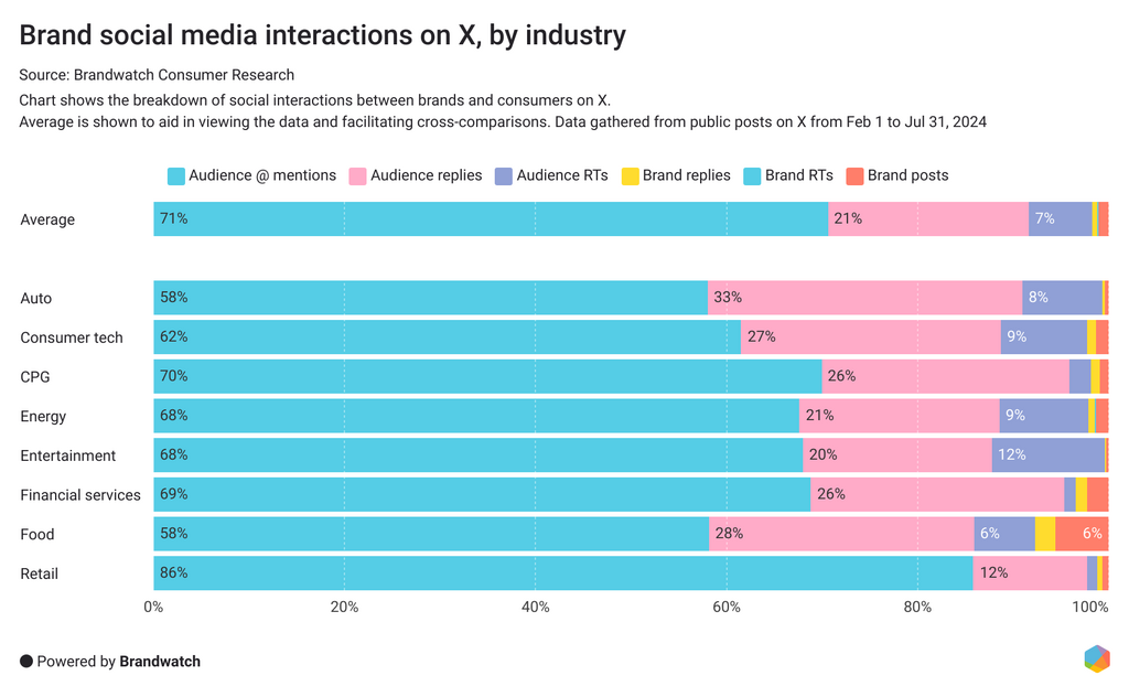 04-social-media-interactions-on-x-formerly-twitter-by-industry