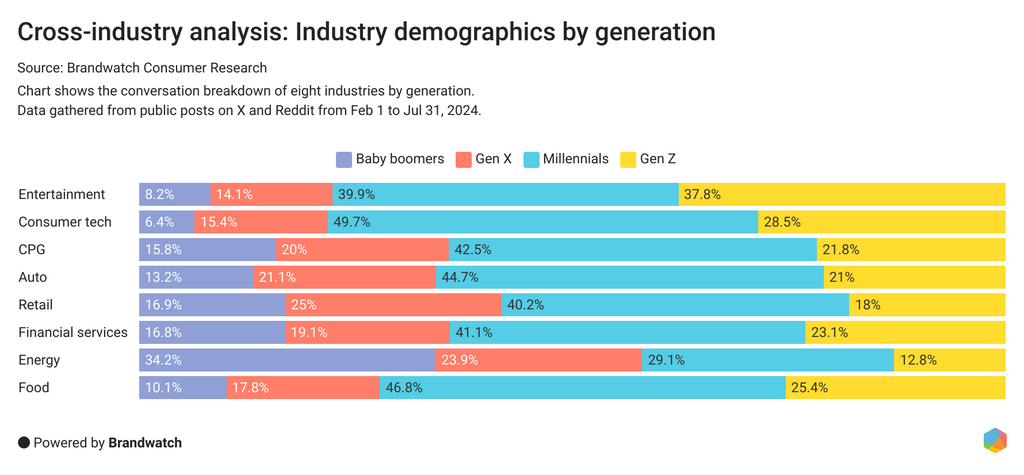 06-consumer-emotions-expressed-in-conversations-on-social-media-by-industry