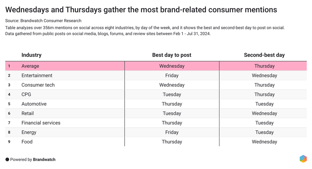 07-share-of-sentiment-in-social-media-conversations-by-industry