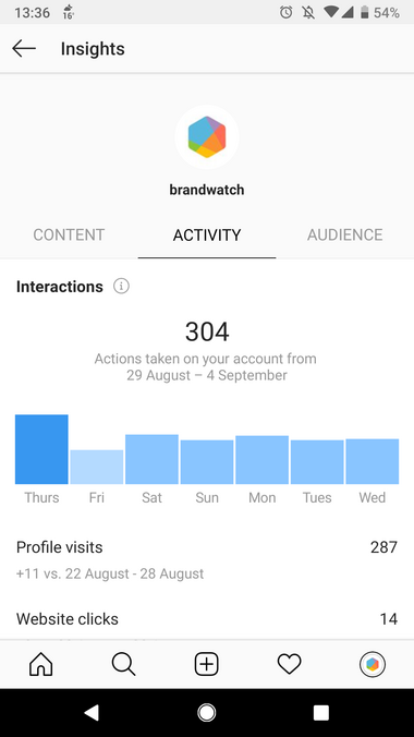 The Best Instagram Analytics Tools | Brandwatch