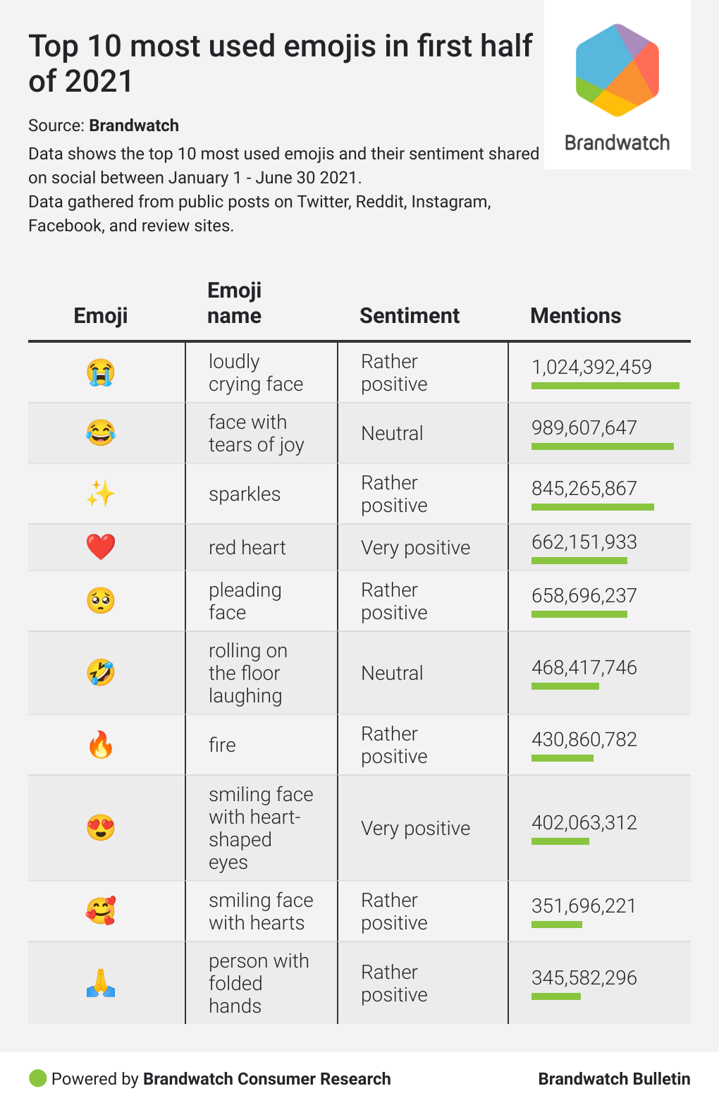 Brandwatch Bulletin 84 Emojis Across Generations Brandwatch