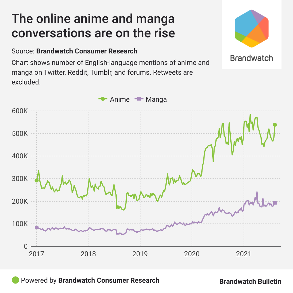 Anime e Mangá da Semana [2021] - Forums 