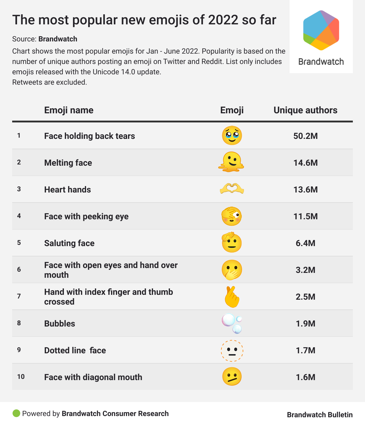 All The Emoji Meanings You Should Know [2024]