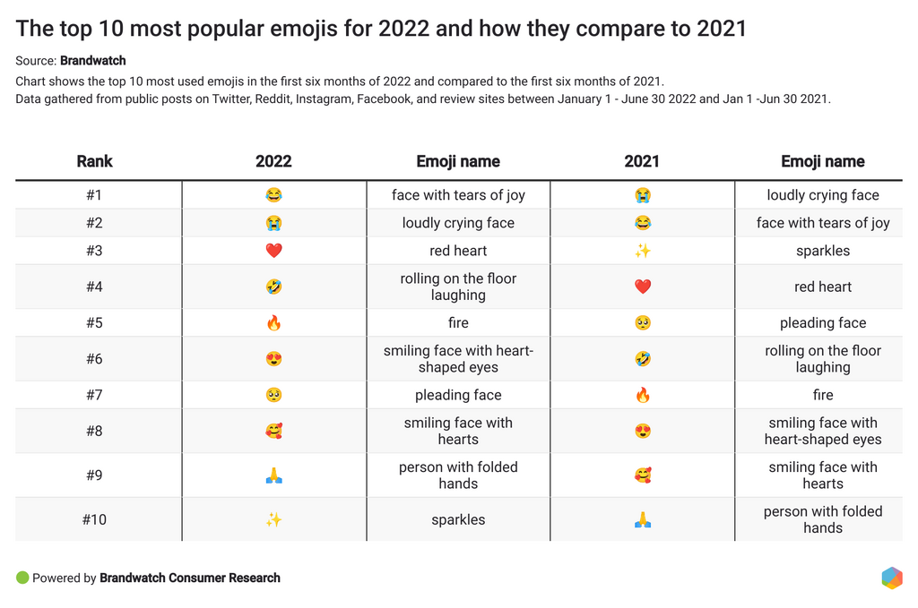 all facebook emoticons list 2022