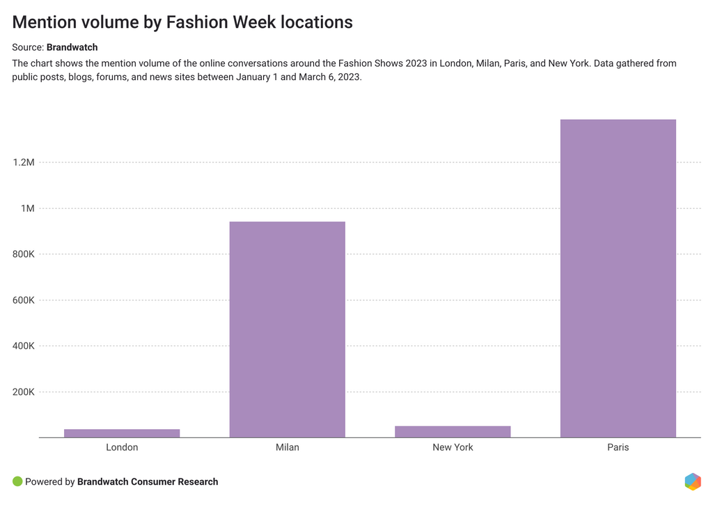 How Paris Fashion Week became world's most prestigious fashion event