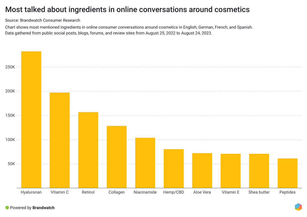 6 Beauty Industry Consumer Trends Marketers Should Be Watching