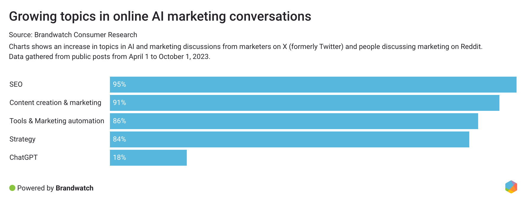 Top Digital Marketing Trends Marketers Should Look Out for in 2024