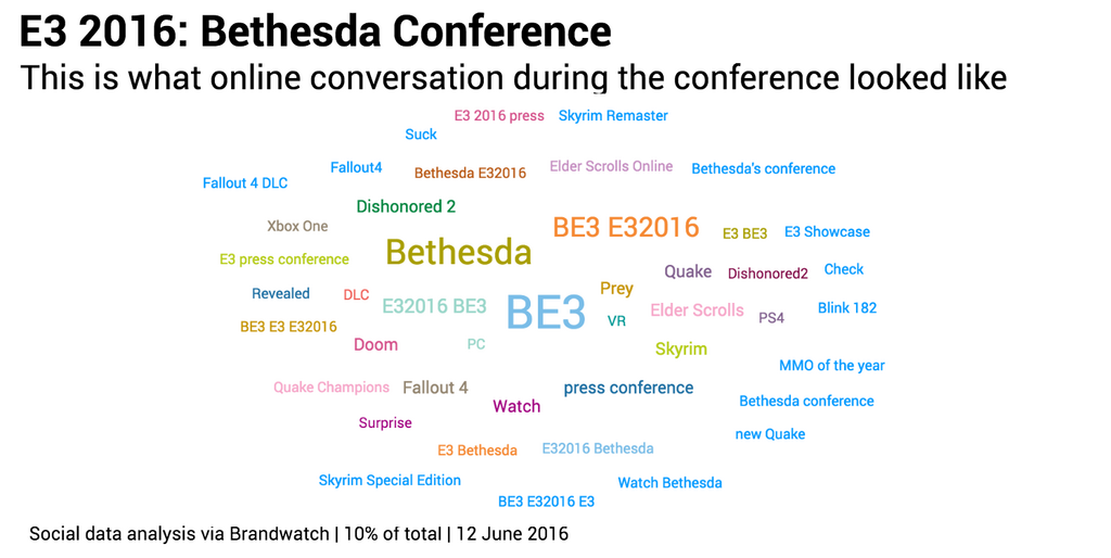 Conference conversation Bethesda
