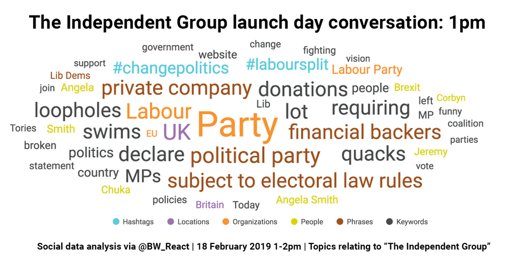 The Independent Group: The Hour-by-Hour Story of Launch Day in Social Data  | Brandwatch