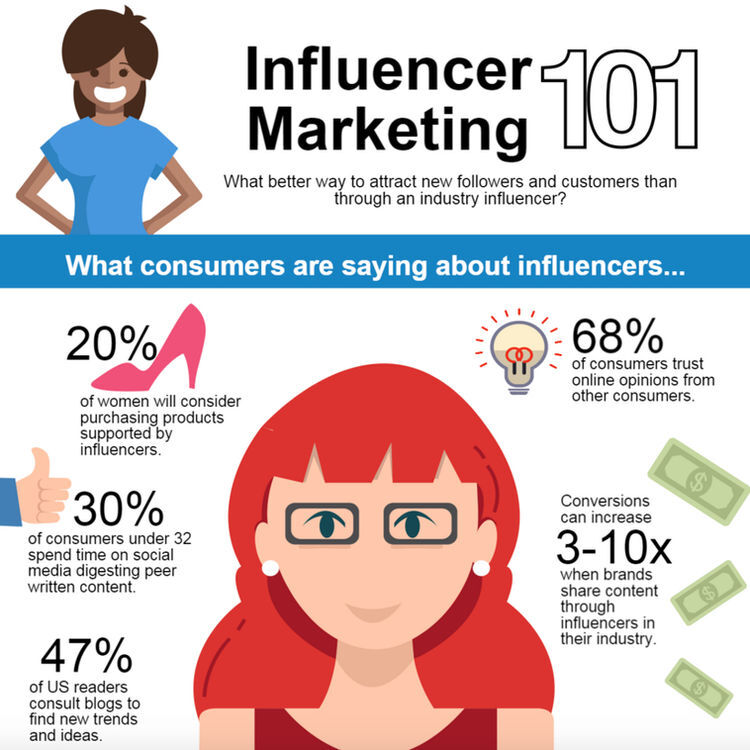social media influencers in digital marketing
