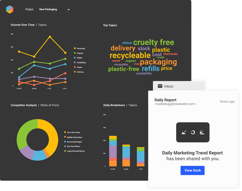 The 1 Consumer Intelligence Platform Brandwatch The 1 Consumer Intelligence Platform Brandwatch