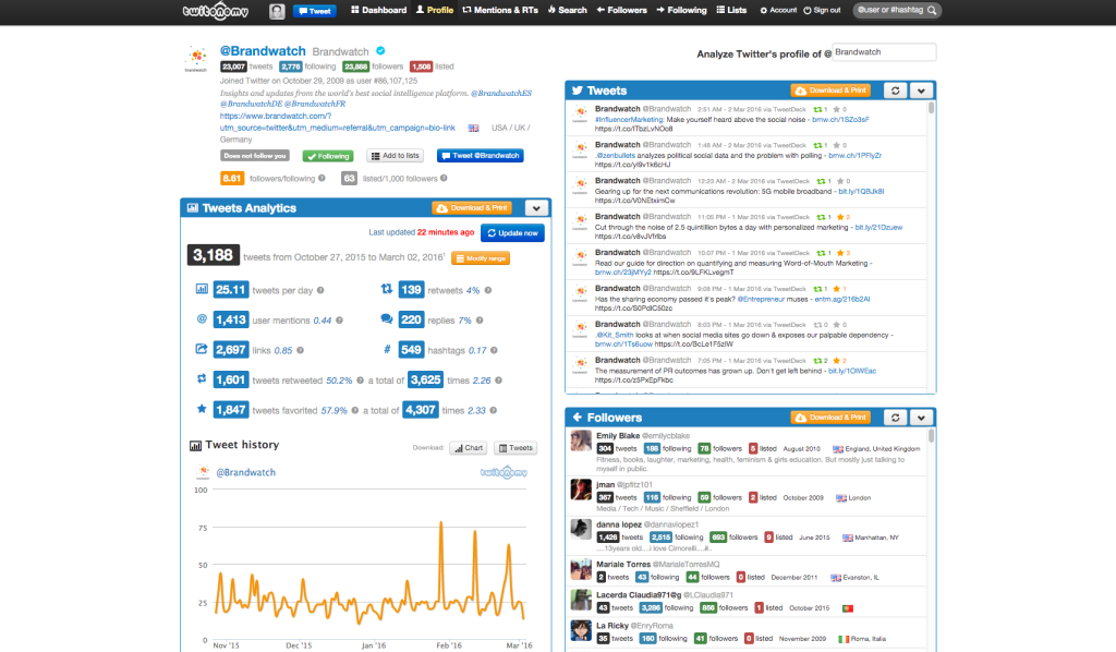 Twitonomy is used for analysing tweets