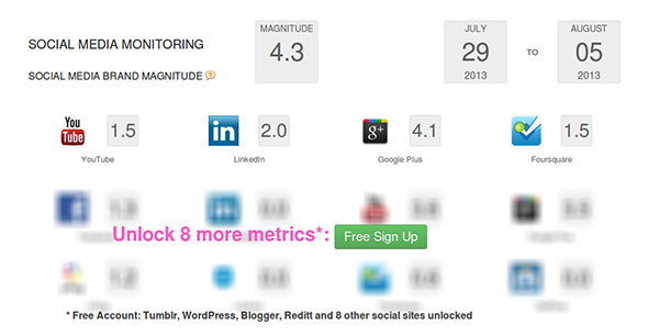 how-socialable for online media monitoring