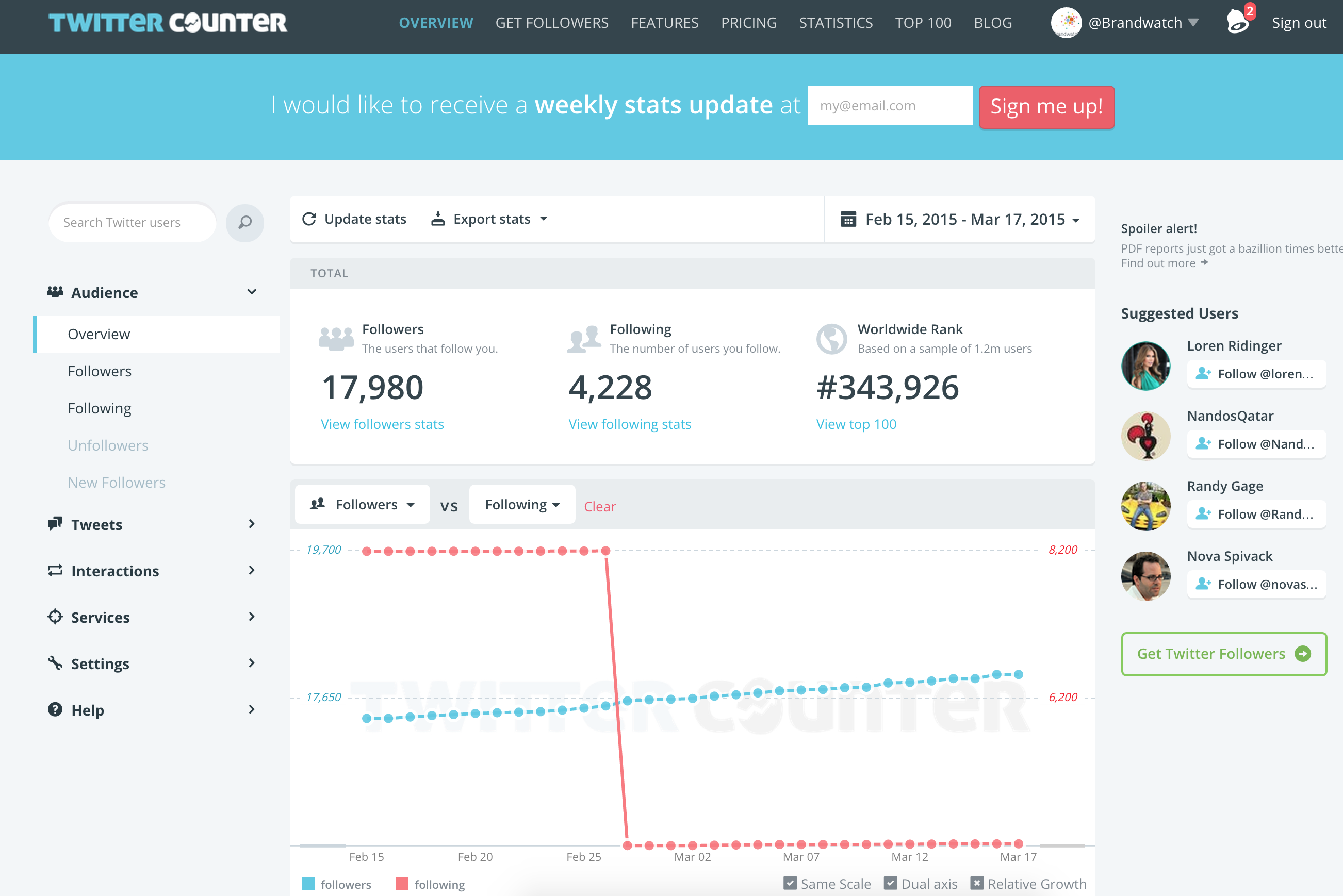 Twitter tools 2015