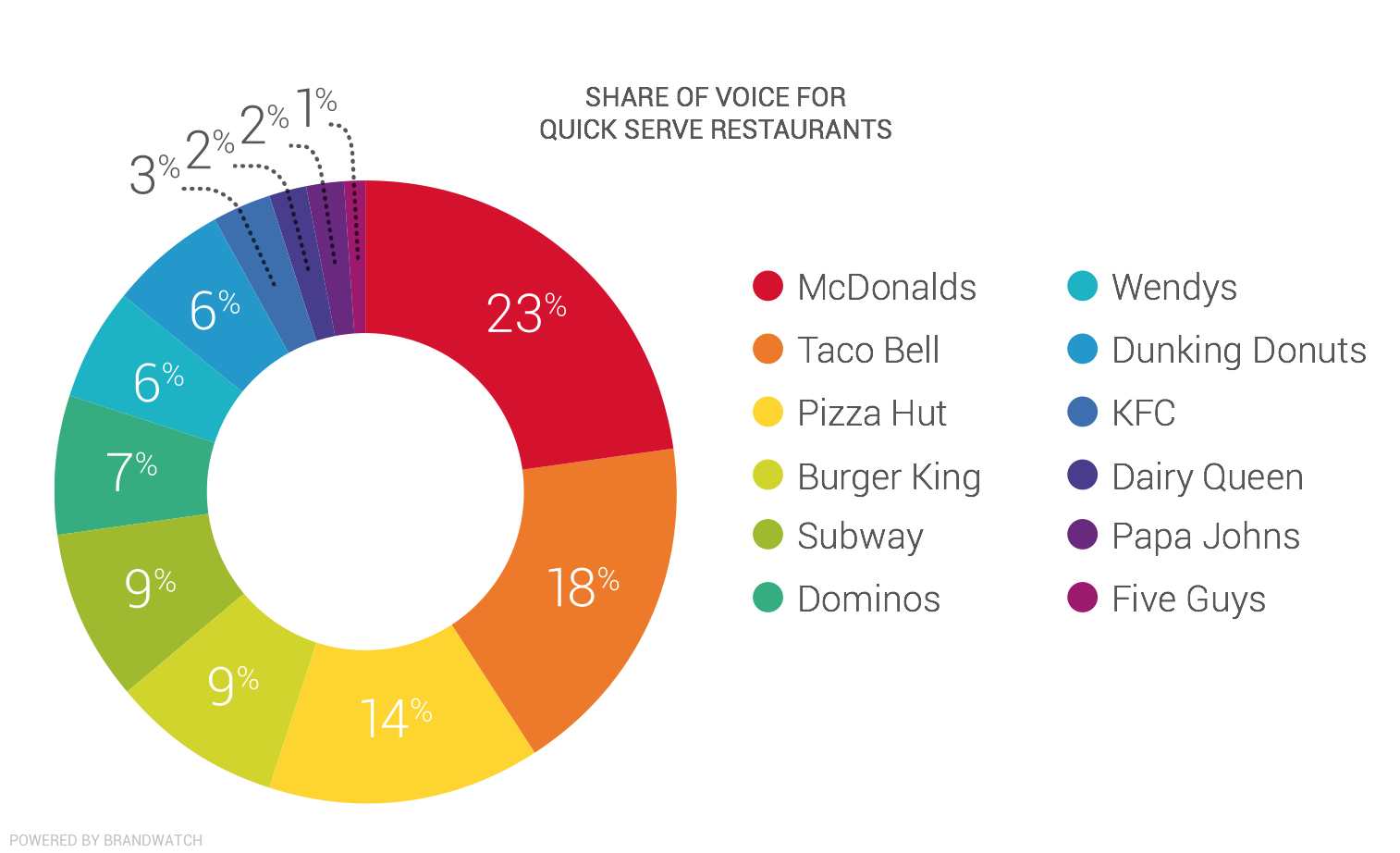 Share of Voice. Sov показатель. Sov показатель в маркетинге.