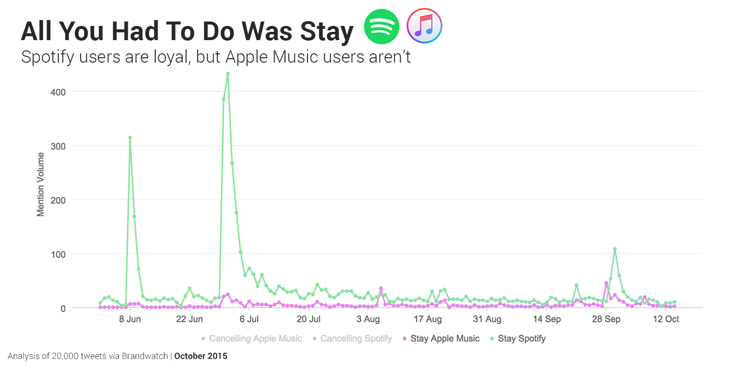 obscurity rating apple music