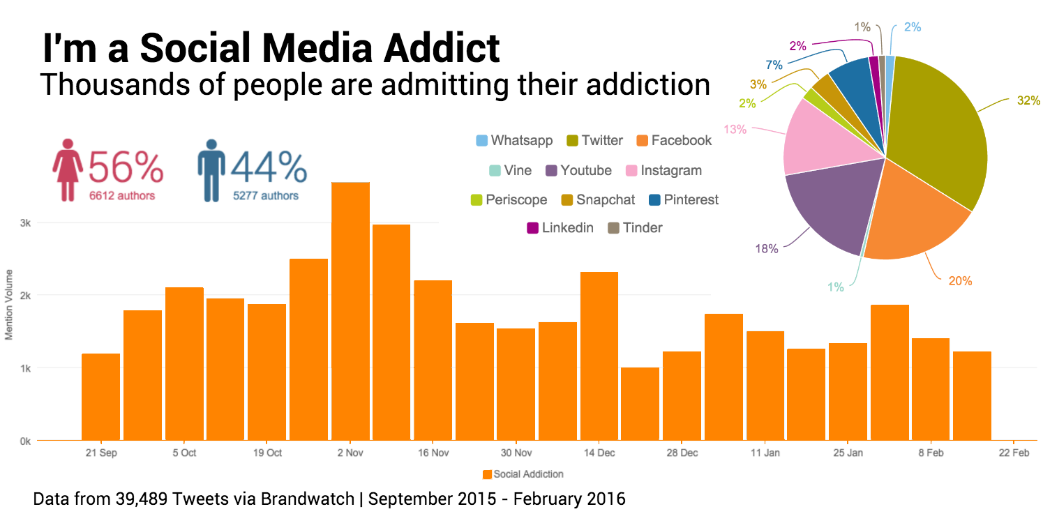 Addict chart volume FINAL 1