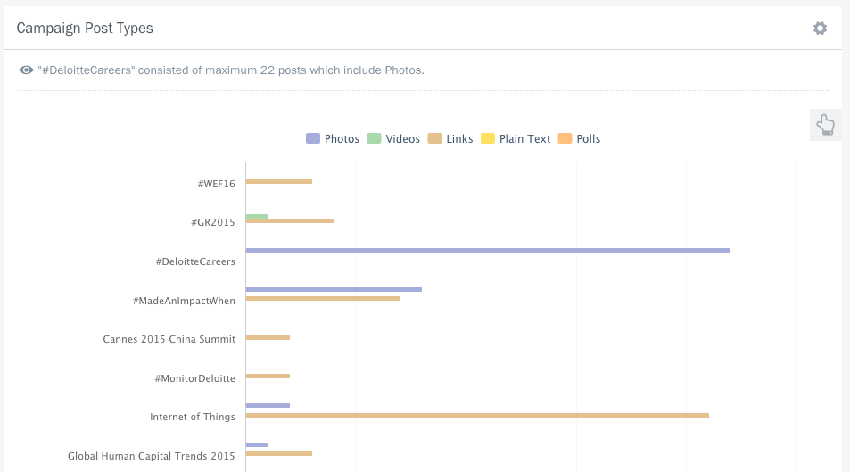 Unmetric chart analysing Facebook post subjects