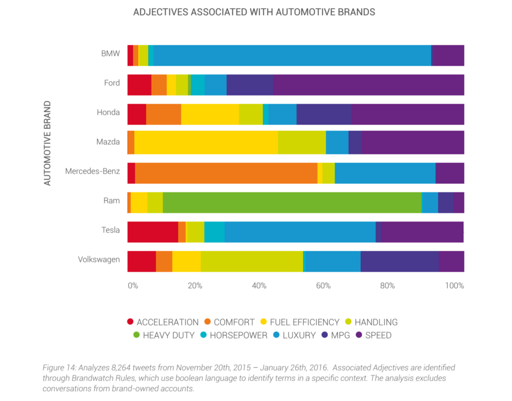 brand associations for car brands help build brand personality