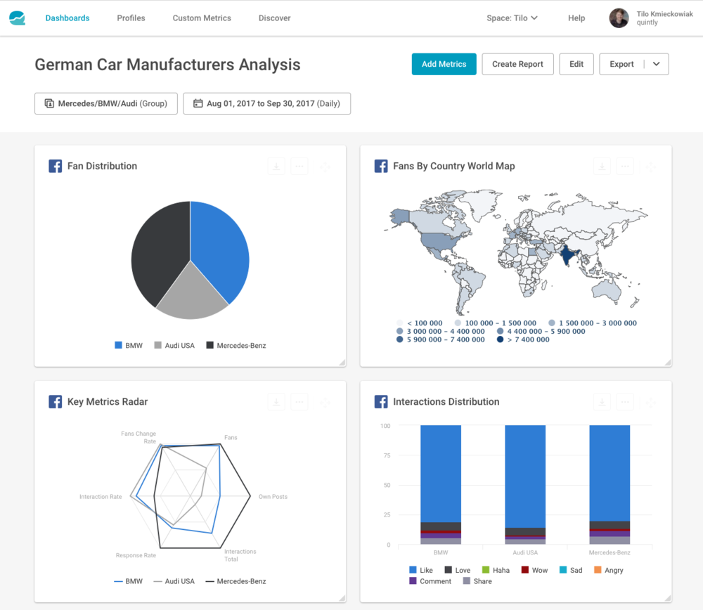 Top 15 Social Media Analytics Tools - Free and Paid ... - 1000 x 868 png 187kB