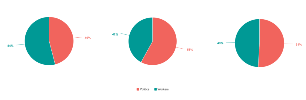 Staff mentions about topics in the NHS