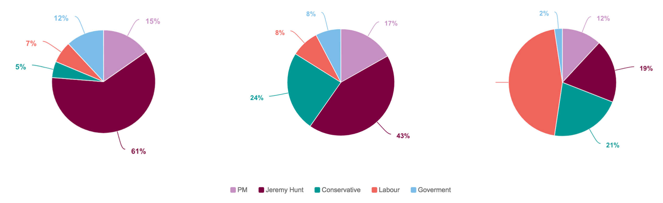 staff opinion on politics in NHS