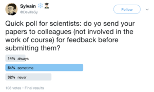 A Twitter poll where a scientist has asked advice about whether other scientists send their papers to others before submitting for review