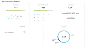 The Klear Twitter analytics and social dashboard showing a umber of metrics for a social account, including engagement and demographics.