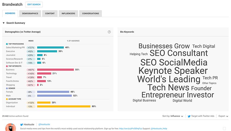 Brandwatch Audiences competitor analysis