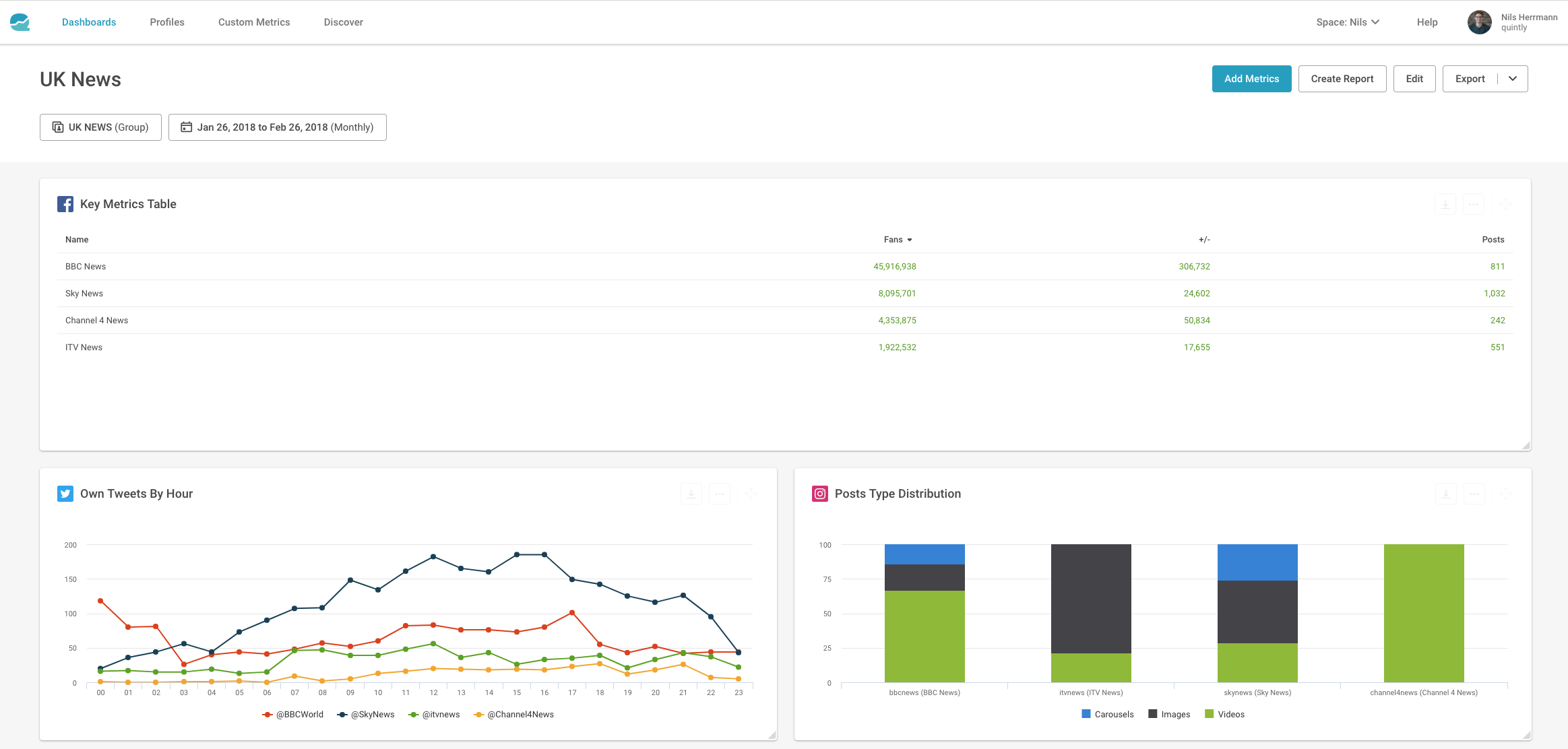 The Top 7 Free Instagram Analytics Tools Uncovered ... - 2327 x 1112 png 178kB