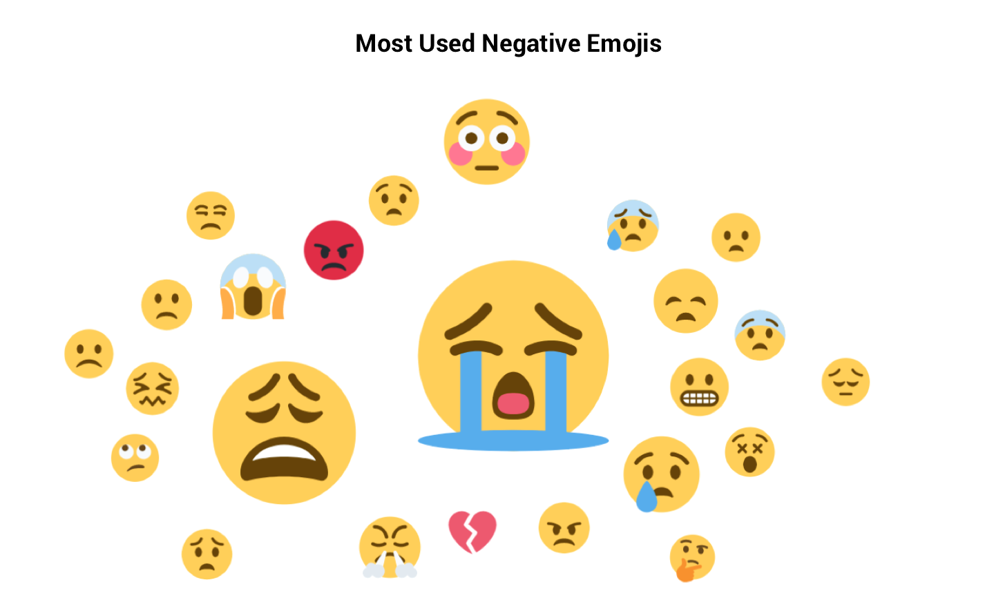 Img class emoji alt. Позитивные эмодзи. Эмодзи горе. ЭМОДЖИ негатив. Эмодзи нервы.