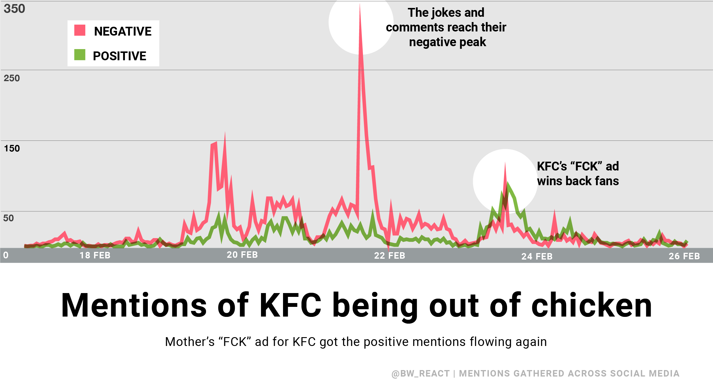 Kfc Stock Chart