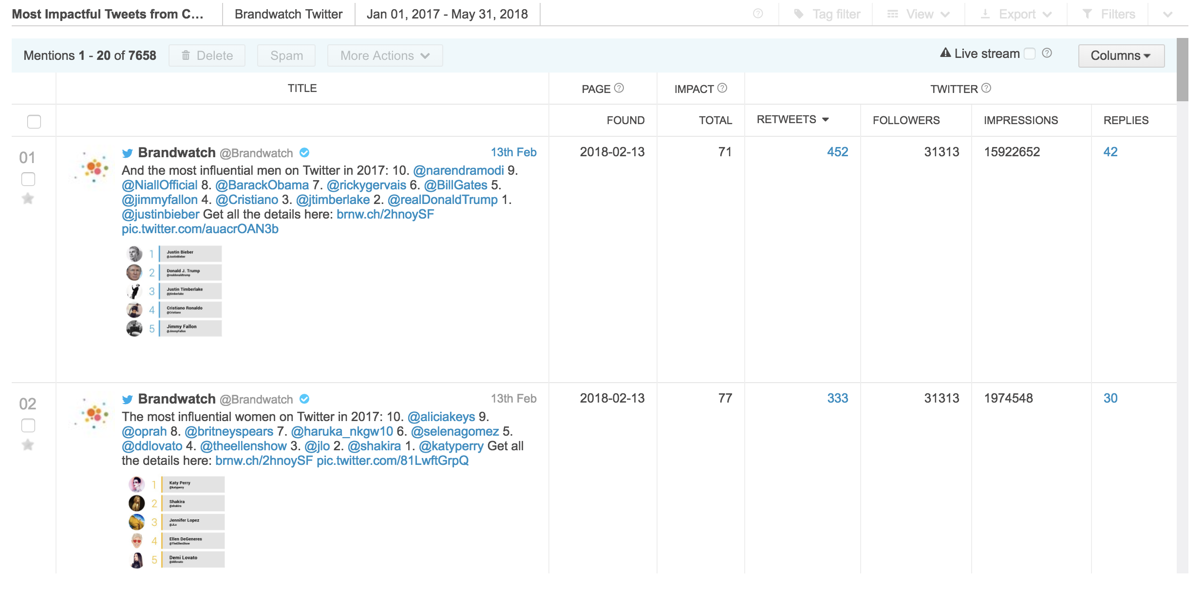 Brandwatch Analytics being used for a Twitter audit