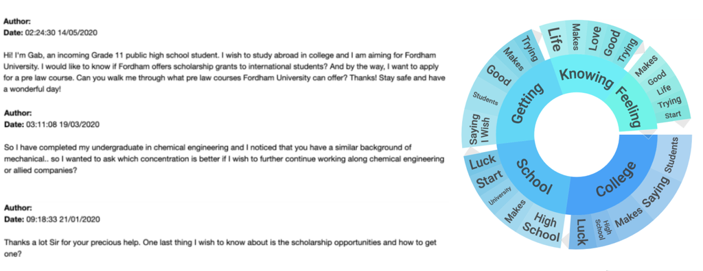 Trending topics from Unibuddy data