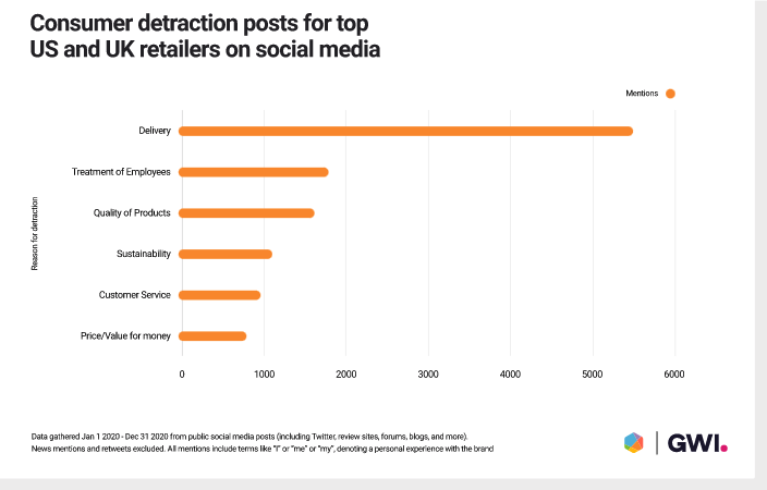 consumer detraction reasons