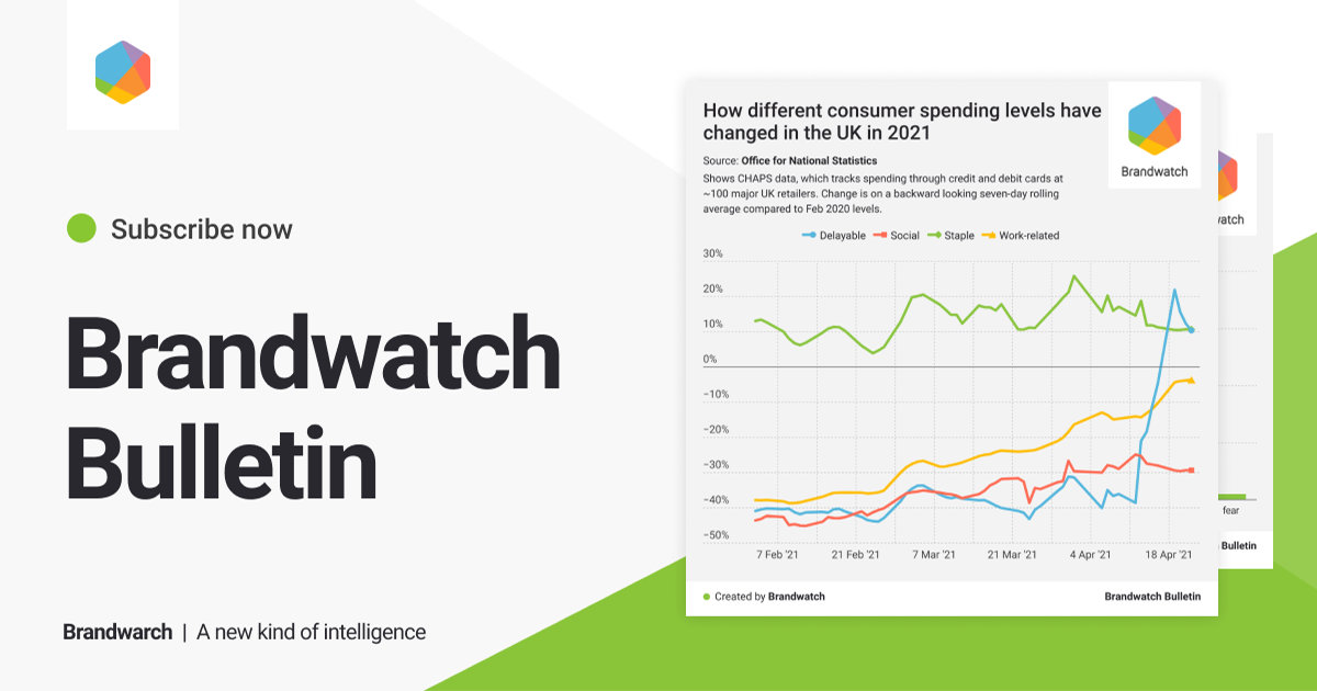 Brandwatch Bulletin 126 2022s Emoji Standings Brandwatch 