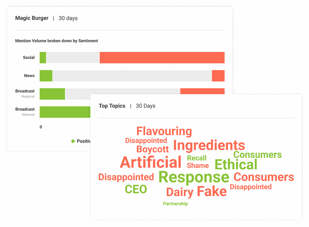 magic Burger top topics