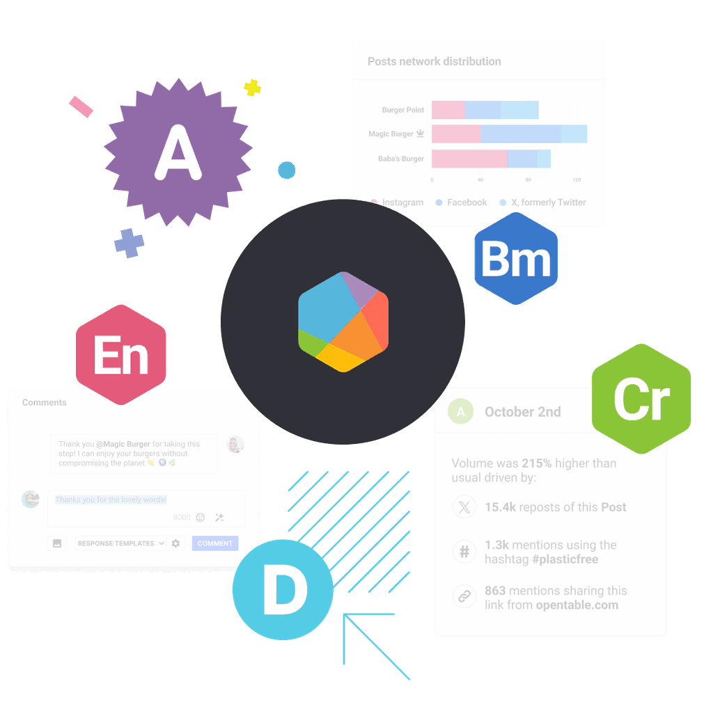 The ABC's of brandwatch