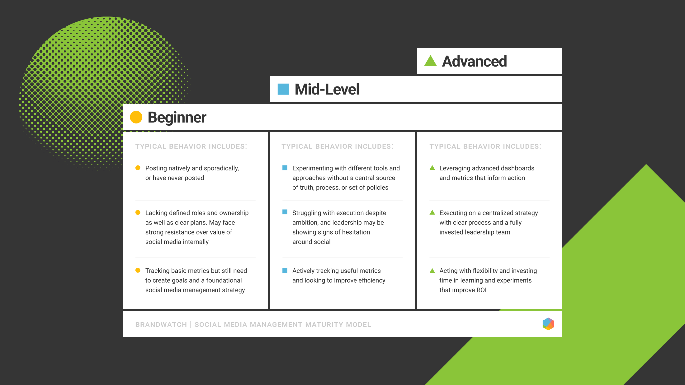 Social media maturity: How to level up your social team | Brandwatch