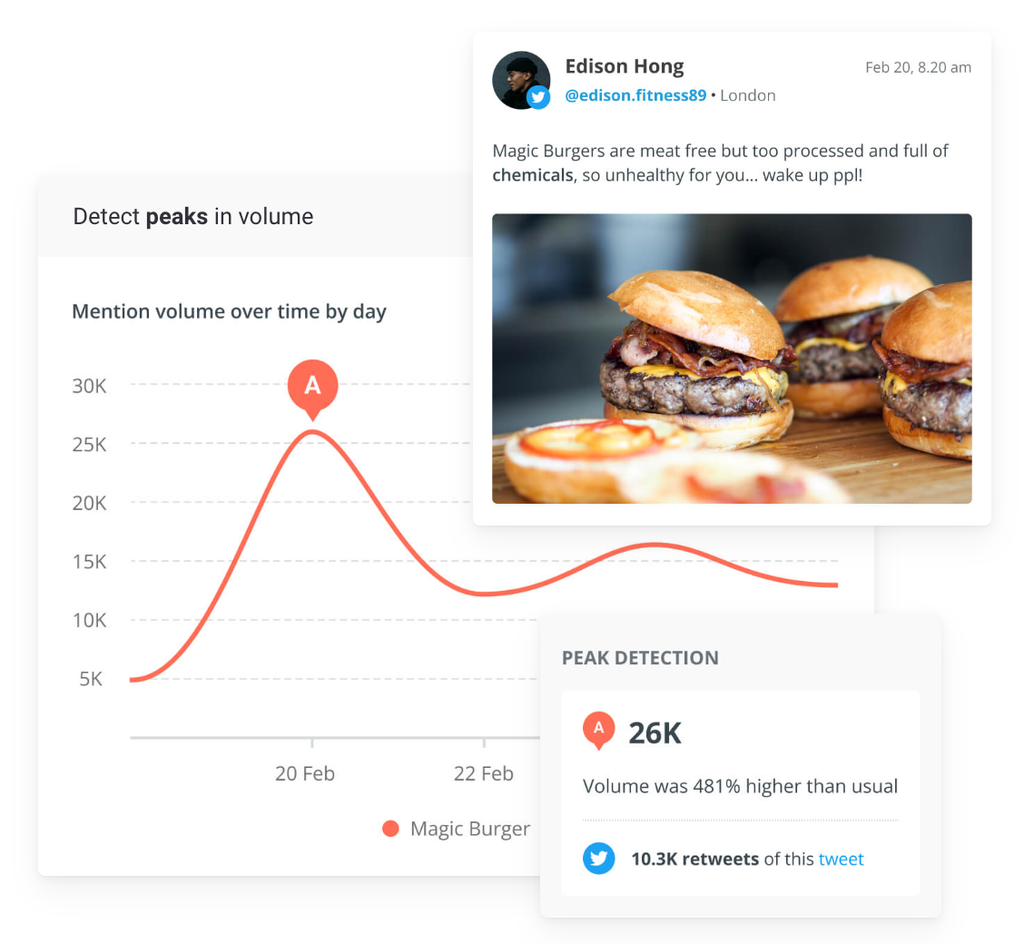 Image illustrates real-time social media data in Brandwatch's Listen module