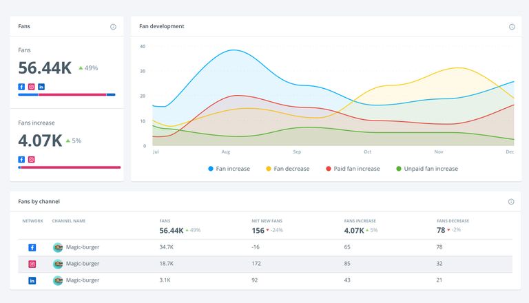 11 Essential LinkedIn Analytics Tools to Boost Your Marketing Strategy ...