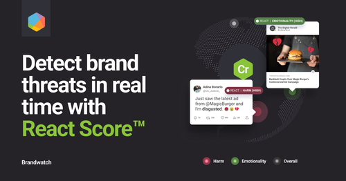 How to Protect Your Brand with React Score | Brandwatch